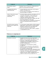 Предварительный просмотр 198 страницы Samsung SF-565PR Manual Del Usuario