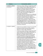 Предварительный просмотр 202 страницы Samsung SF-565PR Manual Del Usuario