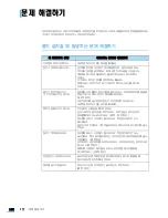 Preview for 152 page of Samsung SF-565PR User Manual