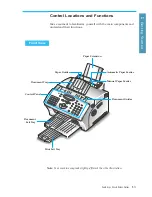 Предварительный просмотр 12 страницы Samsung SF-5800P User'S Manual Setup And Operation