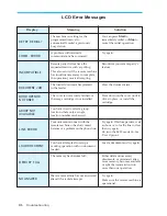 Предварительный просмотр 82 страницы Samsung SF-5800P User'S Manual Setup And Operation