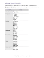 Предварительный просмотр 48 страницы Samsung SF-650 Series (Spanish) Manual Del Usuario