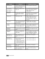 Предварительный просмотр 81 страницы Samsung SF-750 User Manual