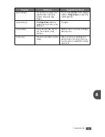 Предварительный просмотр 82 страницы Samsung SF-750 User Manual