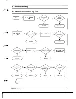 Предварительный просмотр 30 страницы Samsung SF11OT Servise Manual