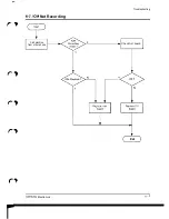 Предварительный просмотр 42 страницы Samsung SF11OT Servise Manual