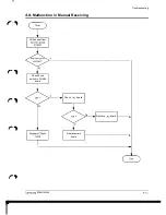 Предварительный просмотр 44 страницы Samsung SF11OT Servise Manual