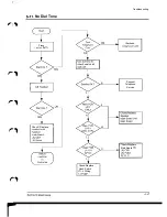 Предварительный просмотр 46 страницы Samsung SF11OT Servise Manual