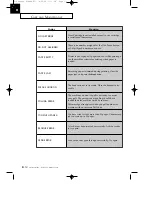 Preview for 101 page of Samsung SF3000 Operator'S Manual