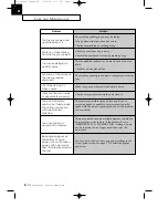 Preview for 103 page of Samsung SF3000 Operator'S Manual