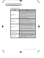 Preview for 104 page of Samsung SF3000 Operator'S Manual