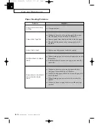 Preview for 105 page of Samsung SF3000 Operator'S Manual