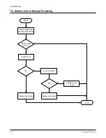 Preview for 57 page of Samsung SF3000 Service Manual