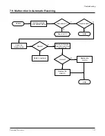 Preview for 58 page of Samsung SF3000 Service Manual