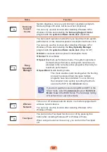 Preview for 57 page of Samsung SF308 User Manual