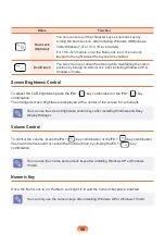 Preview for 58 page of Samsung SF308 User Manual