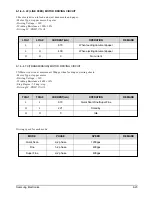 Preview for 54 page of Samsung SF4500 Service Manual