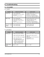 Preview for 63 page of Samsung SF4500 Service Manual