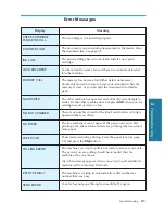 Preview for 67 page of Samsung SF4500 User Manual