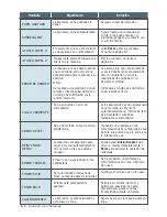 Preview for 145 page of Samsung SF531P - B/W Laser - All-in-One Manual Del Usuario