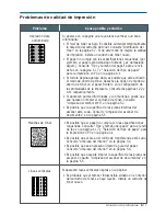 Preview for 150 page of Samsung SF531P - B/W Laser - All-in-One Manual Del Usuario