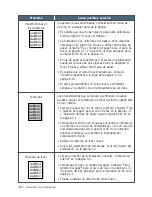 Preview for 151 page of Samsung SF531P - B/W Laser - All-in-One Manual Del Usuario