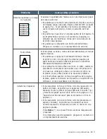 Preview for 152 page of Samsung SF531P - B/W Laser - All-in-One Manual Del Usuario