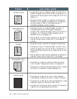 Preview for 153 page of Samsung SF531P - B/W Laser - All-in-One Manual Del Usuario