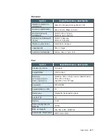 Preview for 160 page of Samsung SF531P - B/W Laser - All-in-One Manual Del Usuario