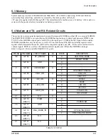 Предварительный просмотр 29 страницы Samsung SF700AT Service Manual