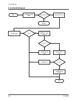 Preview for 40 page of Samsung SF700AT Service Manual