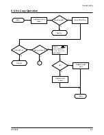 Preview for 41 page of Samsung SF700AT Service Manual