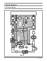 Preview for 27 page of Samsung SGH-2200 Service Manual