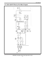 Preview for 24 page of Samsung SGH-A300 Service Manual