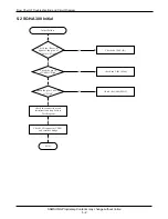 Preview for 29 page of Samsung SGH-A300 Service Manual