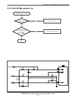 Preview for 32 page of Samsung SGH-A300 Service Manual