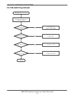 Preview for 35 page of Samsung SGH-A300 Service Manual