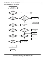 Preview for 39 page of Samsung SGH-A300 Service Manual