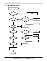 Preview for 41 page of Samsung SGH-A300 Service Manual