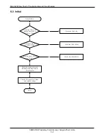 Предварительный просмотр 27 страницы Samsung SGH-A408 Service Manual