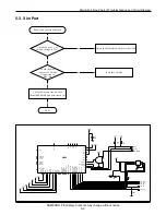 Предварительный просмотр 28 страницы Samsung SGH-A408 Service Manual