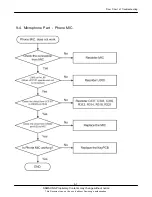 Preview for 49 page of Samsung SGH-A707 SERIES Service Manual