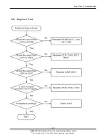 Preview for 53 page of Samsung SGH-A707 SERIES Service Manual