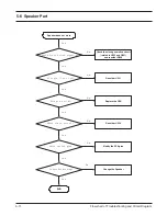 Preview for 39 page of Samsung SGH-A800 Service Manual