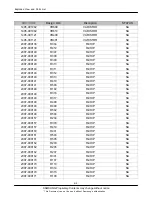 Предварительный просмотр 18 страницы Samsung SGH-B100 Service Manual