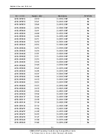 Предварительный просмотр 22 страницы Samsung SGH-B100 Service Manual