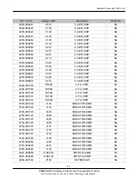 Предварительный просмотр 23 страницы Samsung SGH-B100 Service Manual