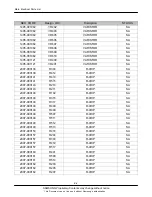 Preview for 17 page of Samsung SGH-B200 Service Manual