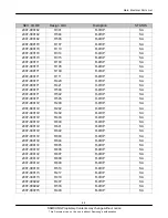 Preview for 18 page of Samsung SGH-B200 Service Manual