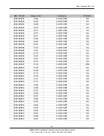 Preview for 20 page of Samsung SGH-B200 Service Manual